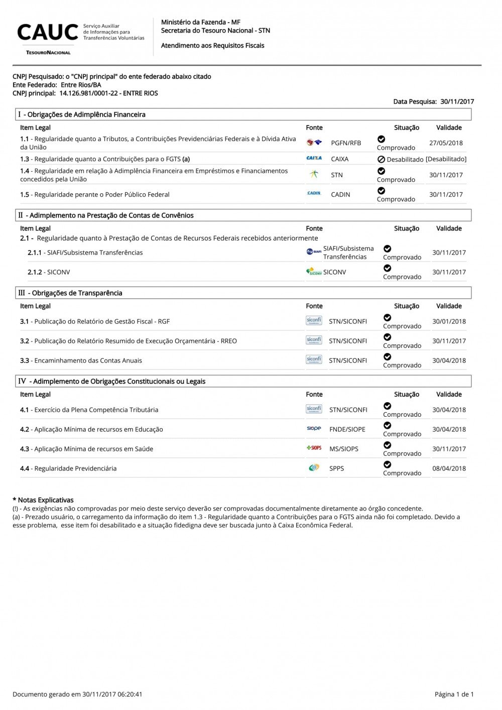 Após anos Prefeitura de Entre Rios fica apta a receber recursos federais