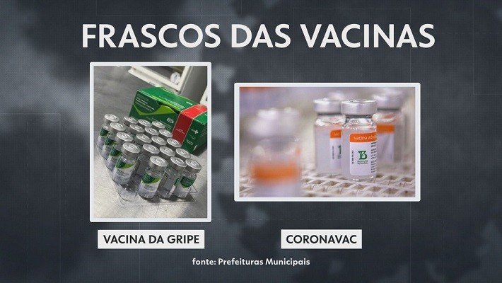 Por engano, 46 pessoas recebem vacina contra Covid no lugar de dose contra a gripe