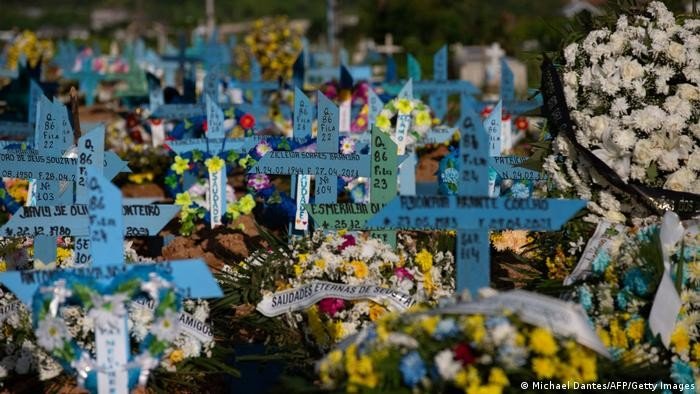 Brasil registra 2.494 mortes por covid-19 em 24 horas