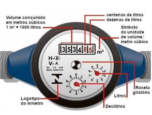 SAAE - Retomado o programa de hidrometração de imóveis em Alagoinhas