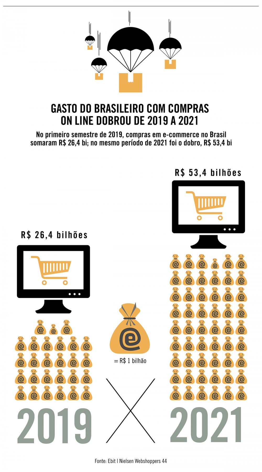 Clicar e comprar, é só começar