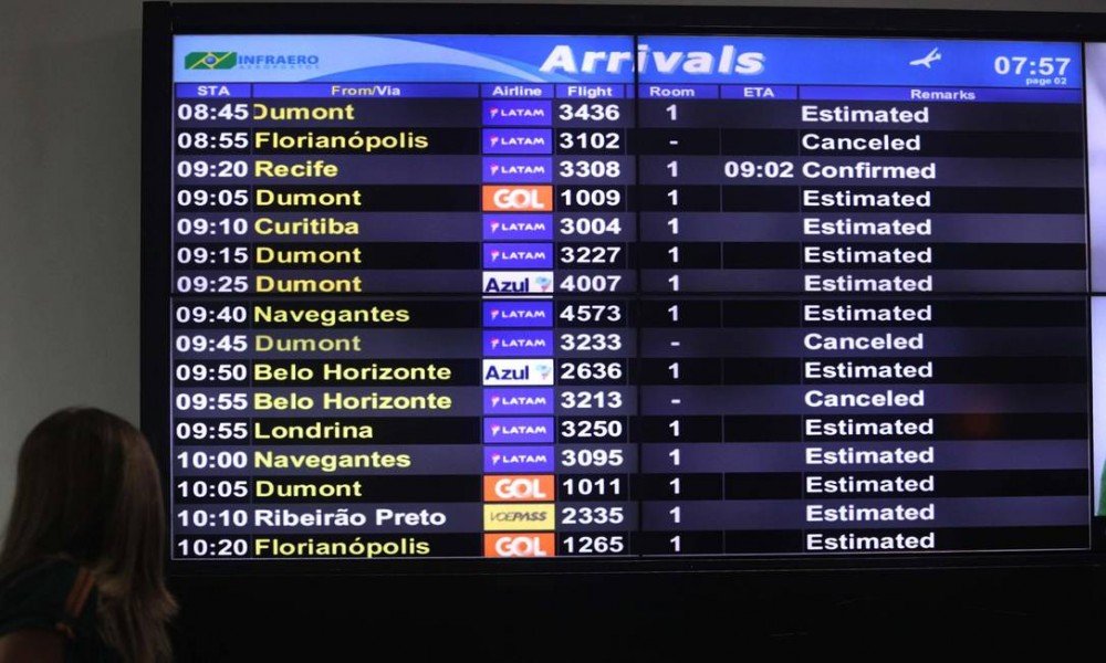 Explosão de Covid e influenza cancela voos, frustra turismo e afeta do comércio à indústria