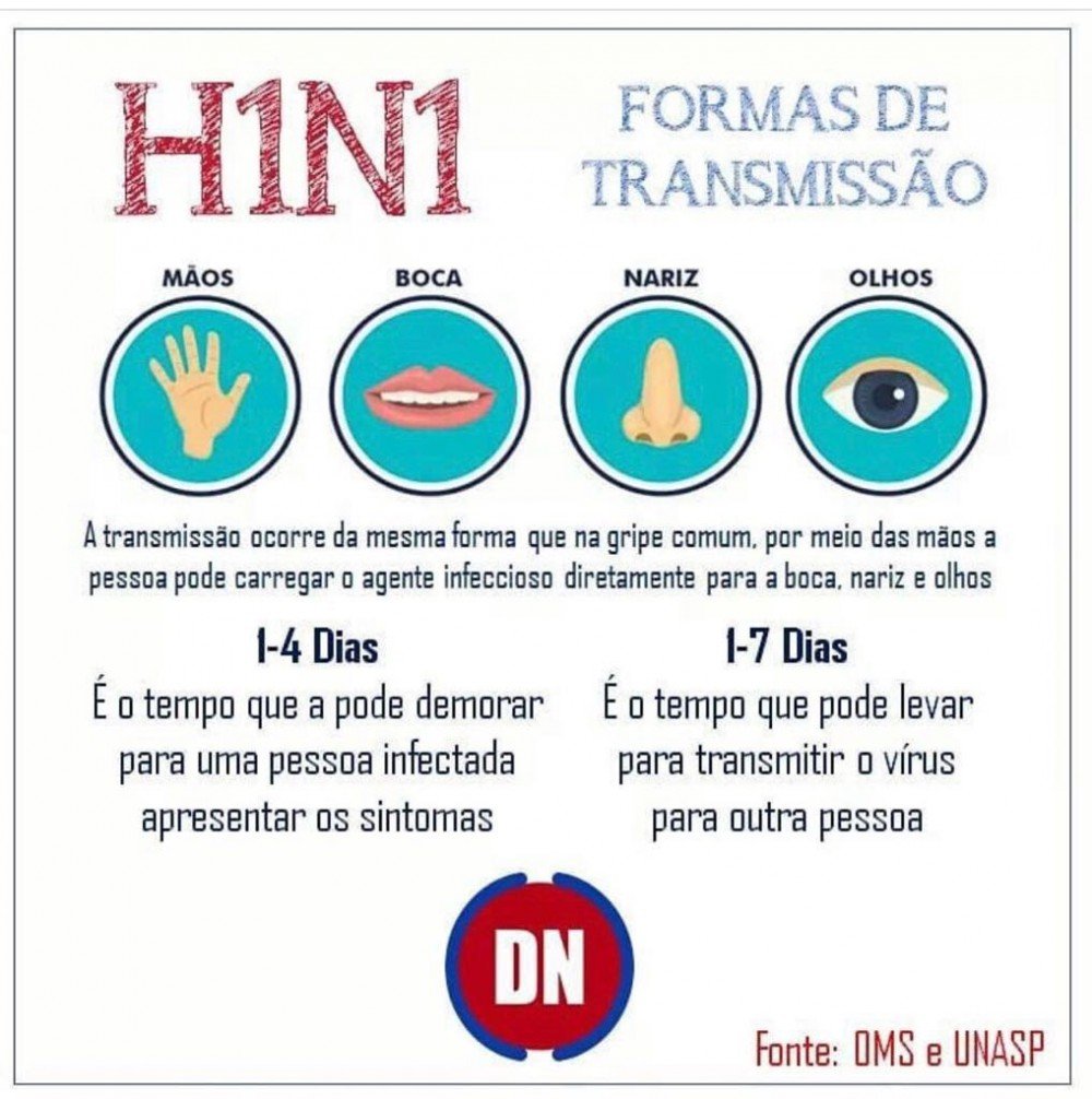 Alerta epidemiológico sobre os virus influenza A H1N1 e Influenza A H3N2