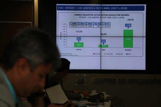 Mortes violentas fecham quadrimestre com redução de 14,2% na Bahia