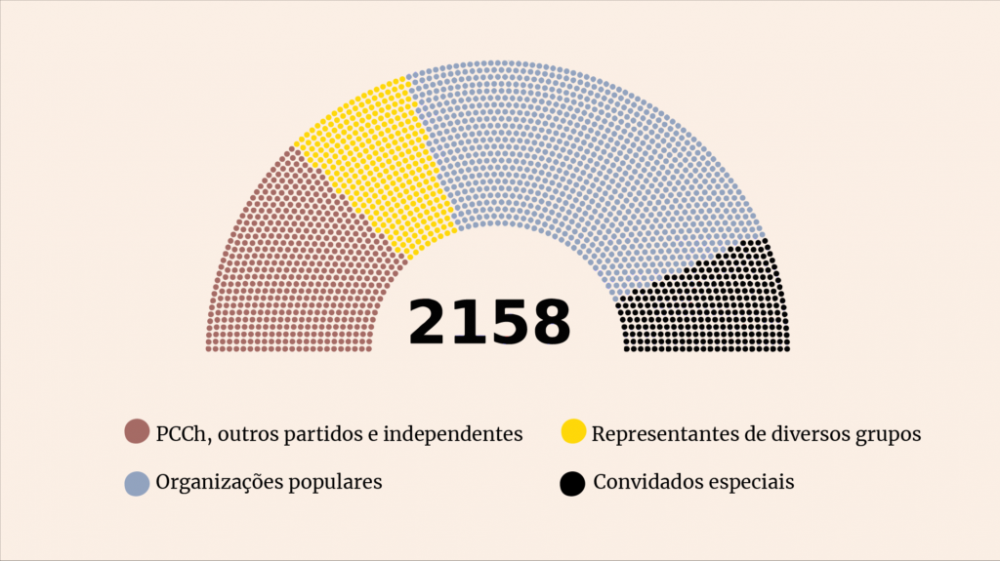 Destrinchando o sistema político multipartidário da China