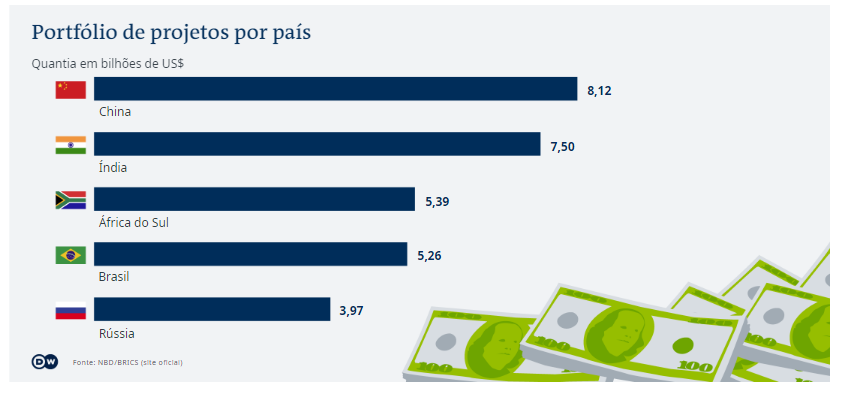 A importância de Dilma Rousseff na presidência do banco do BRICS