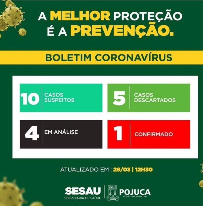 Prefeitura de Pojuca confirma primeiro caso de Coronavírus