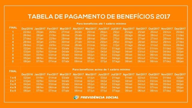 1ª parcela do 13º salário para aposentados e pensionistas começa a ser paga nesta sexta-feira