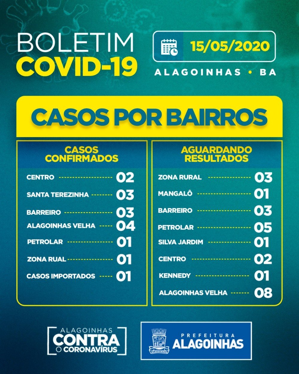 Mais um caso de Covid-19 em Alagoinhas