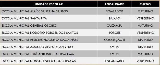 Prefeitura inicia novo cronograma de entrega de kits do PNAE para estudantes da rede municipal