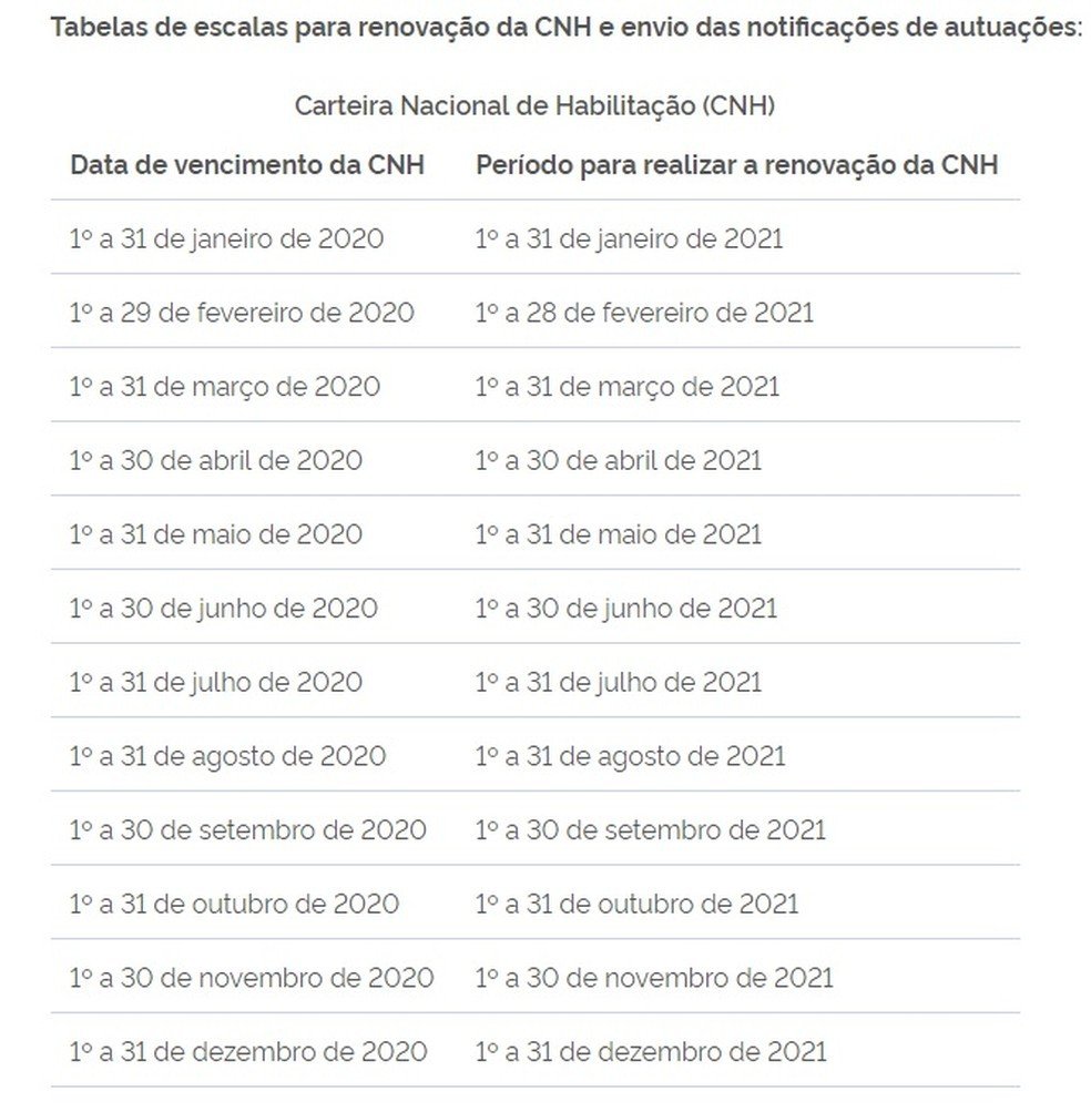 Detran tira dúvidas sobre prazo para renovação da Carteira Nacional de Habilitação