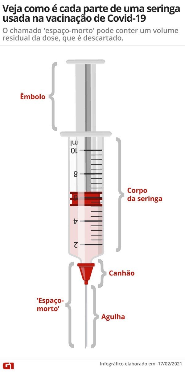Técnica de enfermagem é indiciada por falsa aplicação de vacina contra a Covid-19.